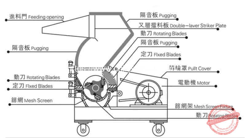 Automatic Chili Pepper Crusher Machine Structure Drawing Automatic-Chili-Pepper-Crusher-Machine-Structure-Drawing